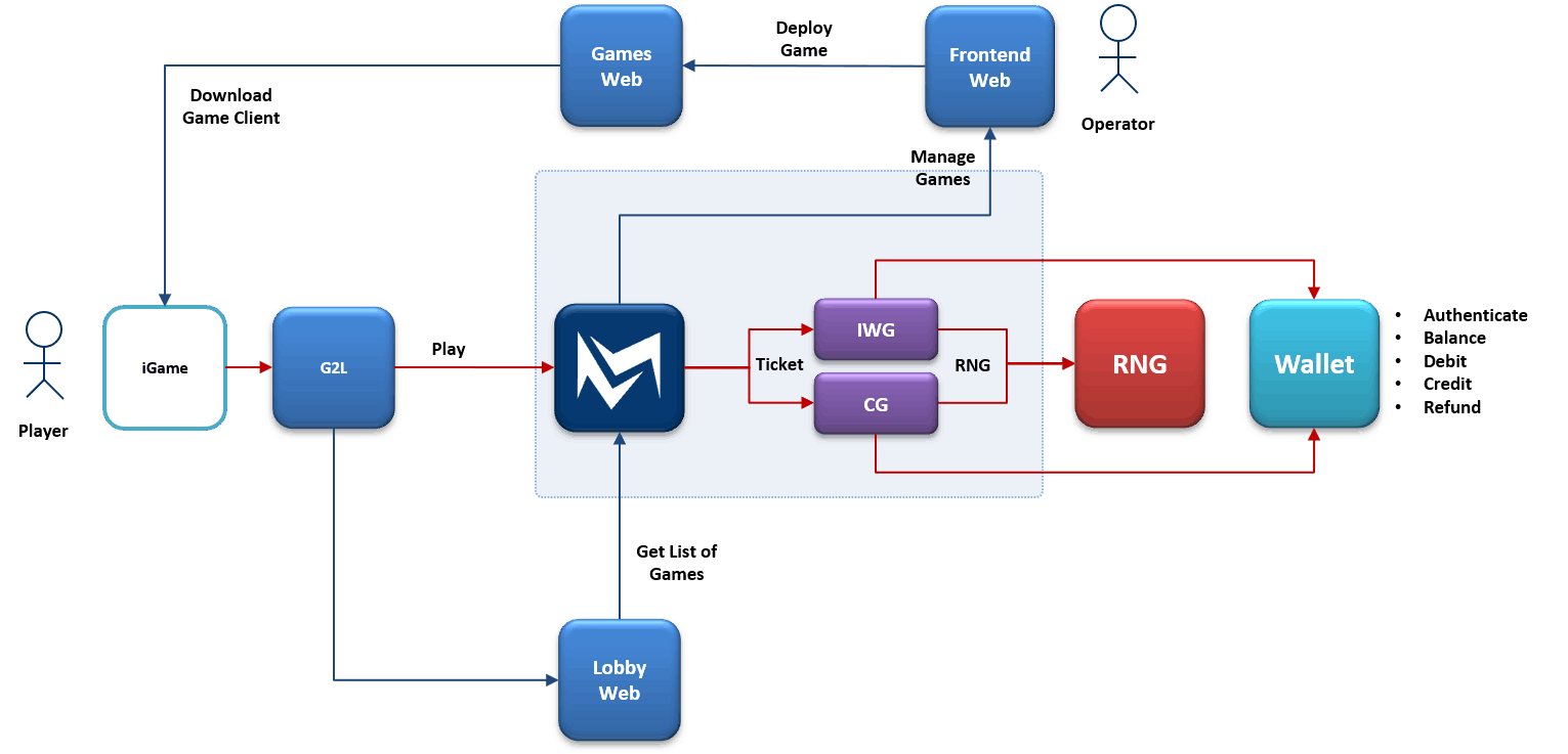 mobileFX marketing games server architecture mobileFX marketing games server architecture